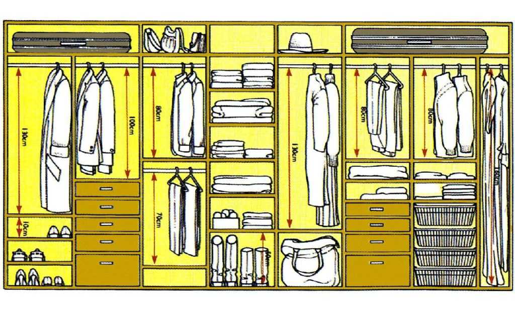 Наполнение для шкафов и гардеробных (84 фото): оборудование и комплектующие гардеробной комнаты