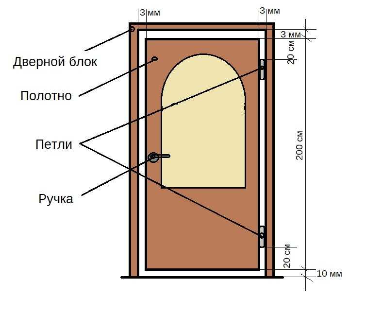 Обеспечение удобства входа: размеры входной металлической двери