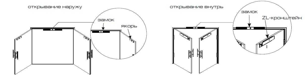 Дверной замок с ручкой и защелкой: варианты устройства и принцип работы