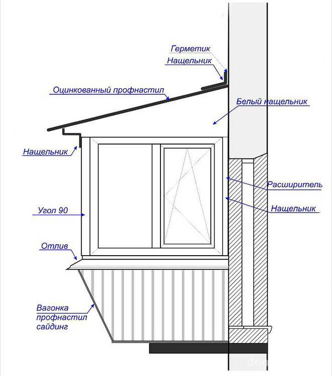 Лоджия (103 фото): чем балкон от отличается лоджии и в чем разница и отличие разных конструкций