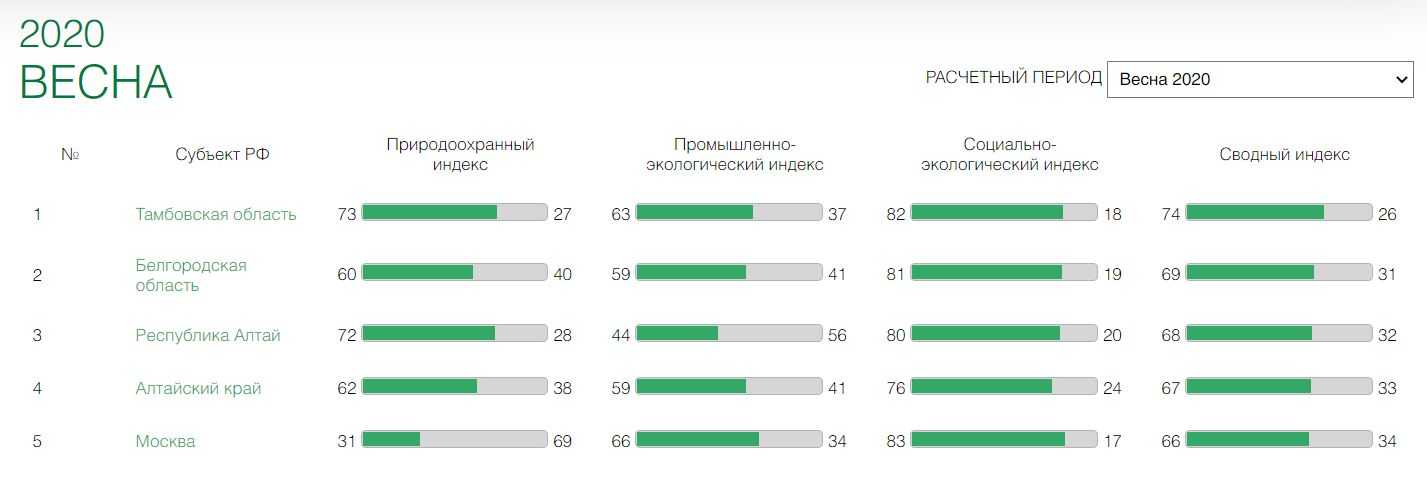 Популярные производители межкомнатных дверей в россии, список лучших
