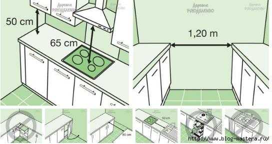 Требования по безопасности при перепланировке кухни с переносом газовой плиты
