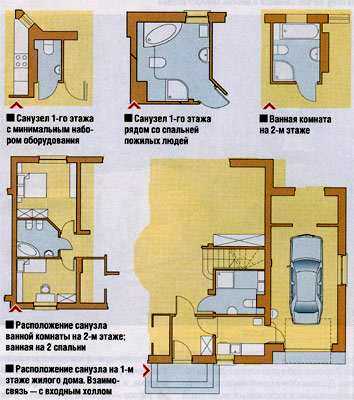 Вентиляция в туалете в частном доме: все секреты чистого воздуха
