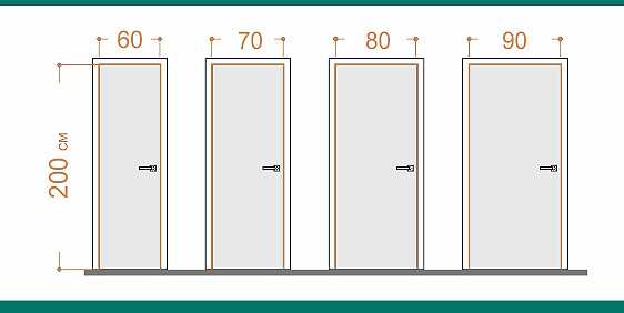 Размеры дверей ванна туалет. Ширина стандартной дверной коробки в санузле. Размер межкомнатных дверей с коробкой стандарт санузел. Ширина дверного проема в ванную комнату стандарт. Размер дверного проема в санузел.