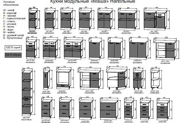 Размеры кухонных угловых шкафов