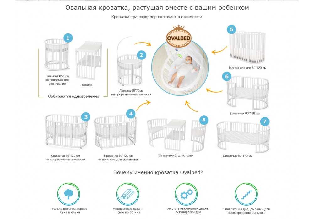 Рейтинг лучших детских кроваток для новорожденных на 2021 год