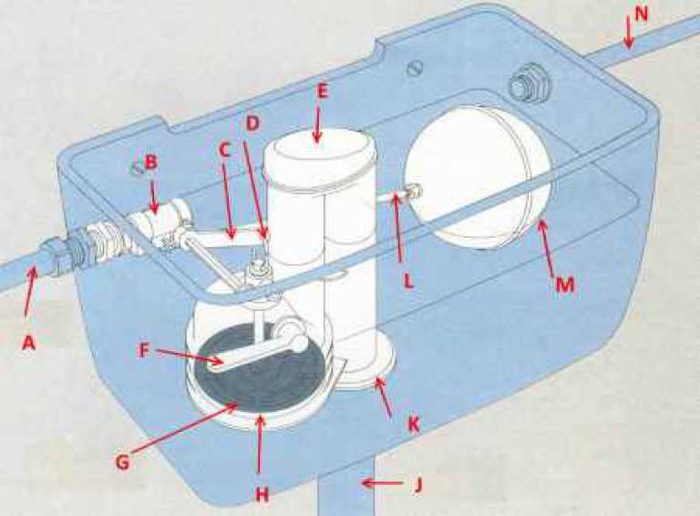 Вид арматуры при боковой подводке воды унитаза: запорная комплектация сливного бачка с впускным клапаном