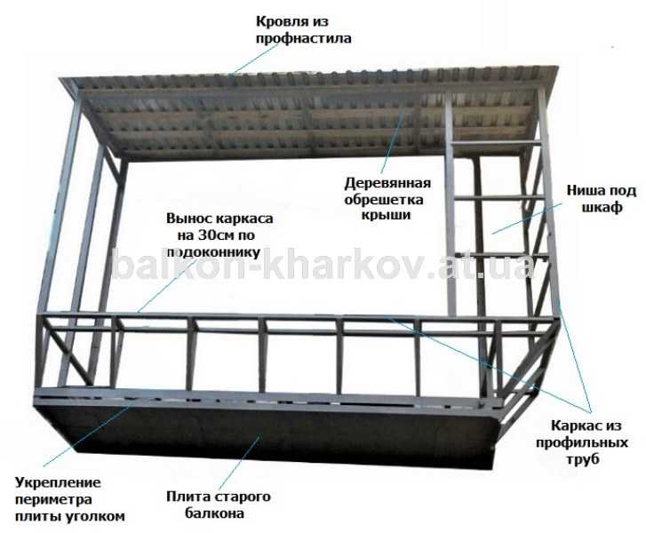 Виды расширений балконов: типы сварных конструкций