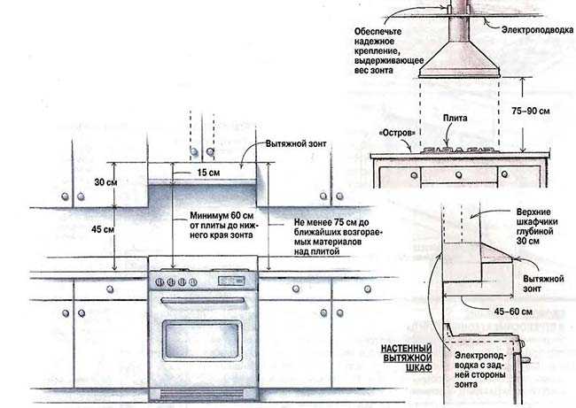 Перепланировка квартиры: объединение кухни и комнаты с газовой и электрической плитой