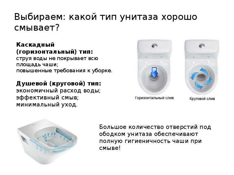 Унитаз-компакт напольный sanita идеал стандарт (размер: 7650х3350х6100)