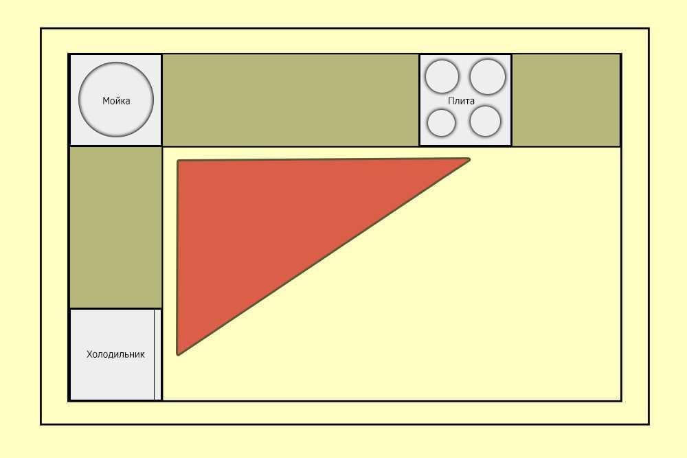 Дизайн прямоугольной кухни (75 фото) - как создать удобный интерьер
