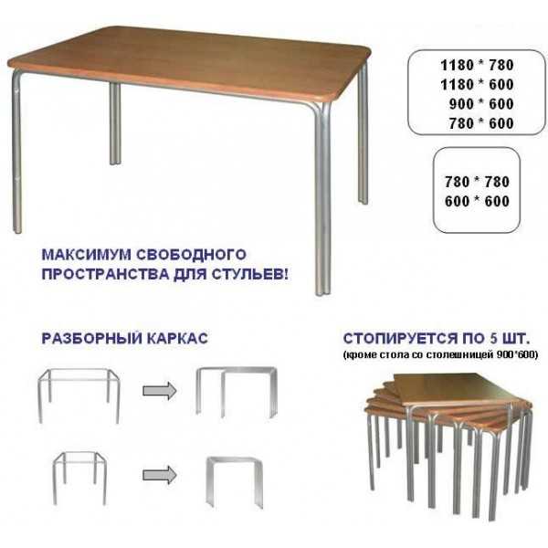 Стандартные размеры кухонного стола на 4 персоны