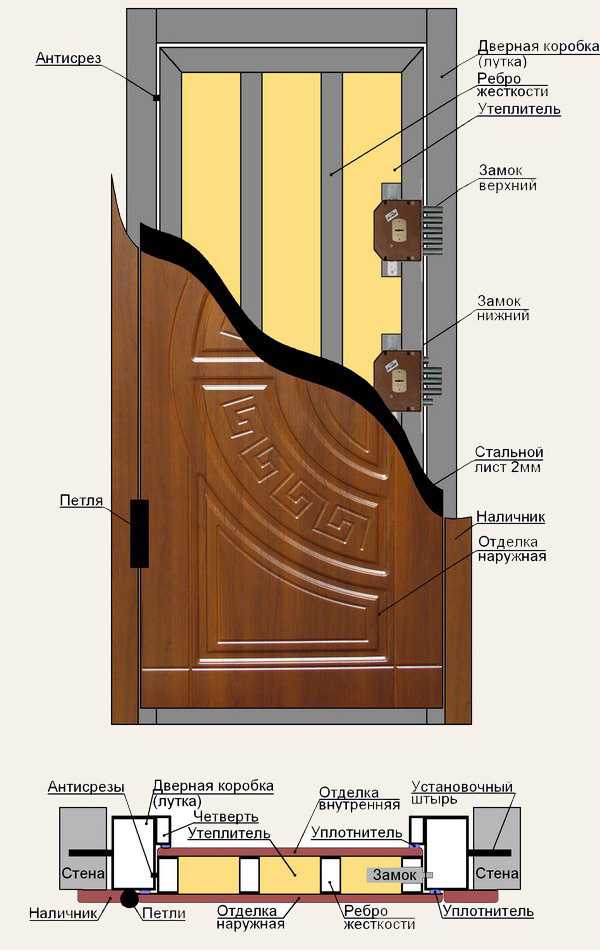 Чем обшить дверной проем без двери: полезно знать