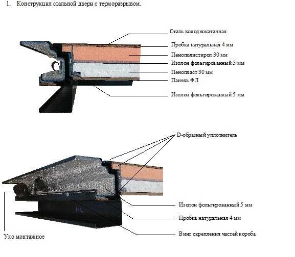 Входные двери с терморазрывом: достоинства и недостатки