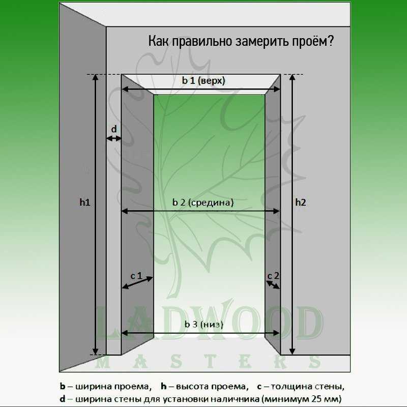 Размеры дверных проемов (35 фото): стандартные высота и ширина межкомнатных дверей по госту в ванной и раздвижных моделей