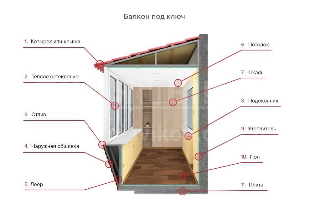 Как застеклить балкон своими руками — инструкция и советы специалистов