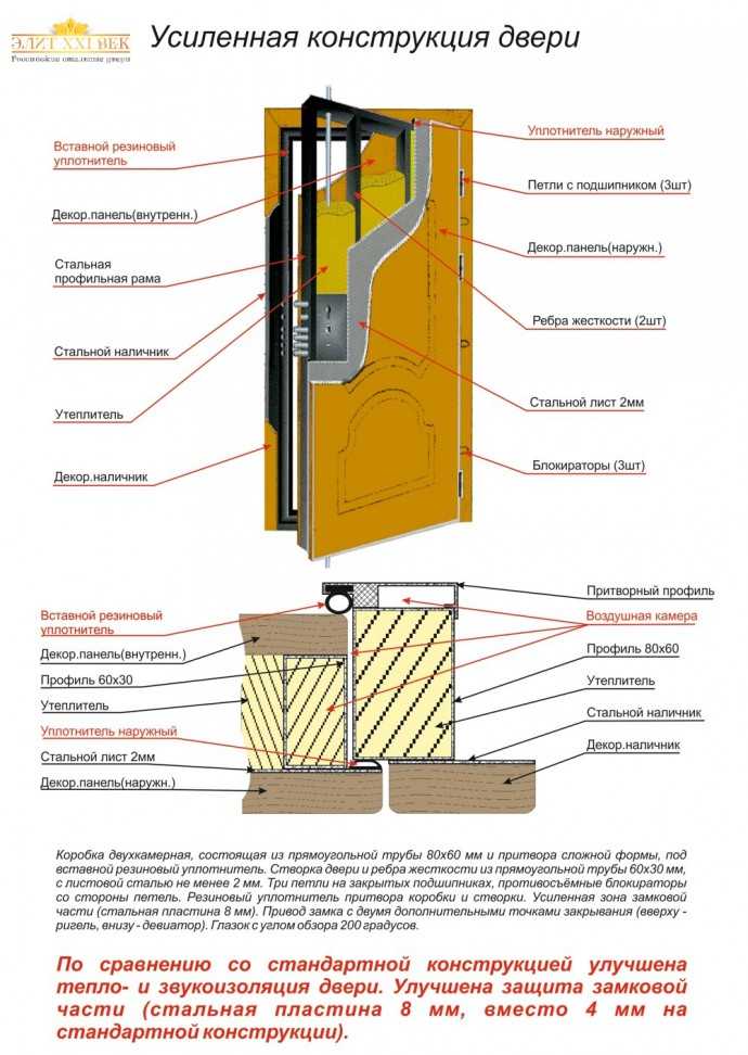 Установка входных дверей (58 фото): монтаж стальных и пластиковых моделей в квартиру или частный дом своими руками