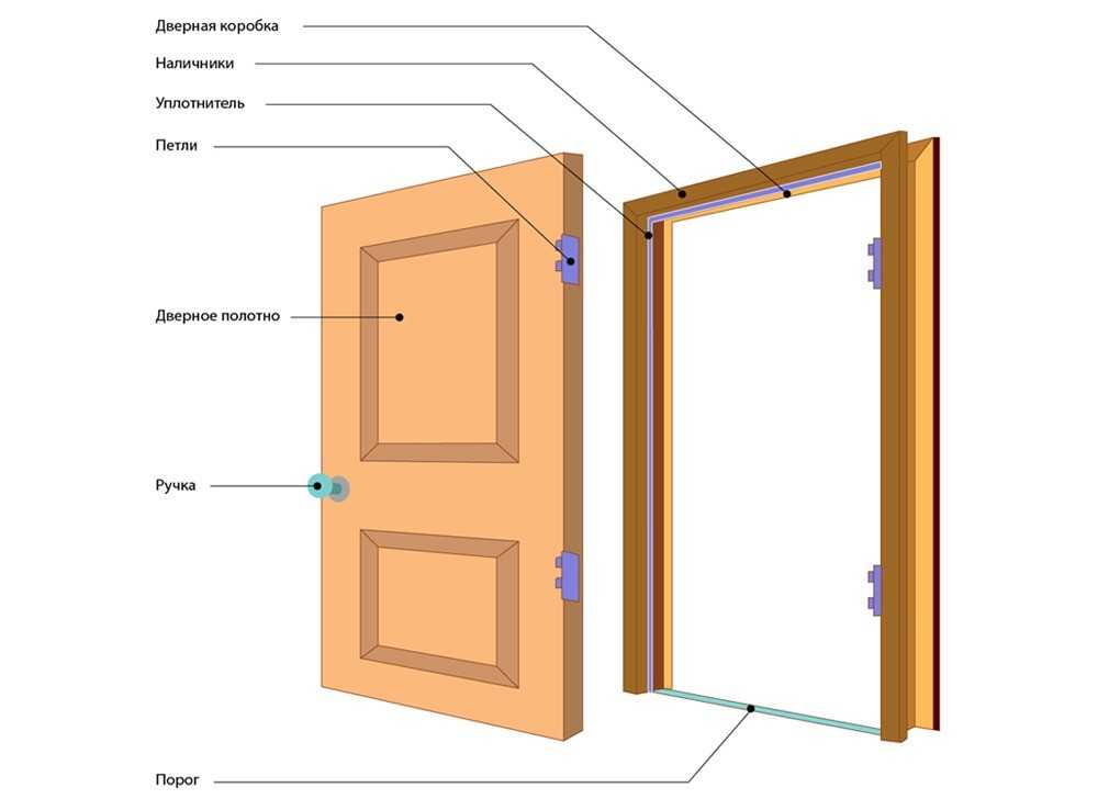 Демонтаж дверной коробки: особенности, порядок действий