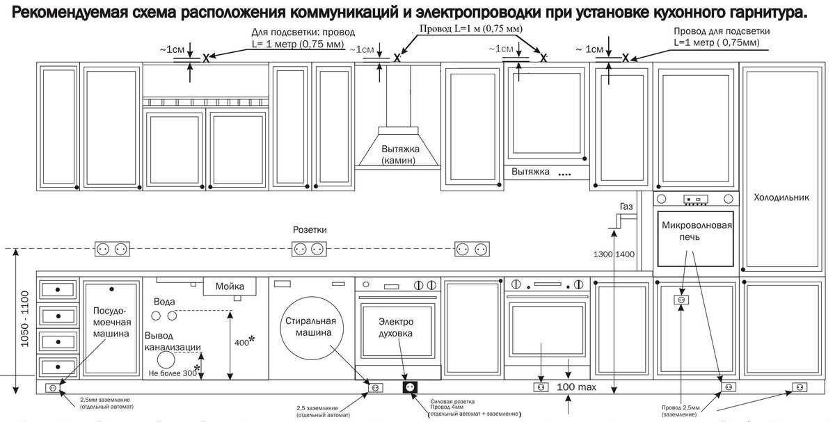 Розетки в столешнице на кухне (20 фото): характеристики встроенных кухонных моделей. особенности встраиваемых блоков. установка врезных розеток