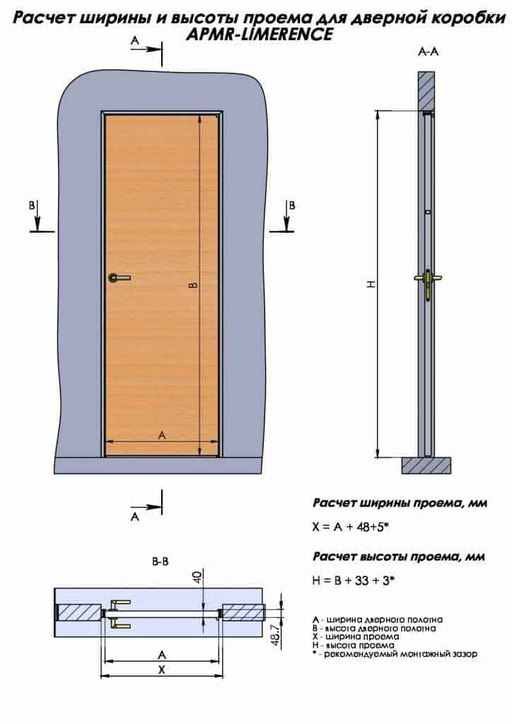 Размер дверного проема: стандарты и правила вычисления габаритов двери