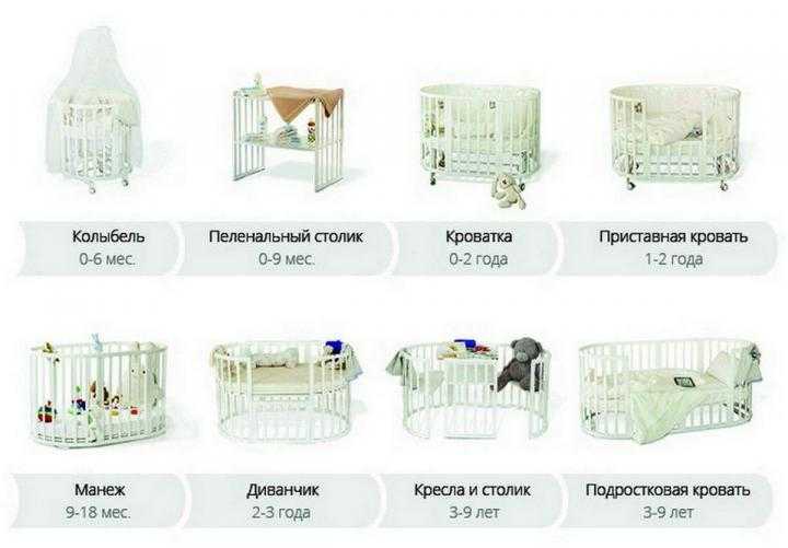 Овальные кроватки для новорожденных (70 фото): детские кровати-трансформеры с маятниковым механизмом, размеры и отзывы