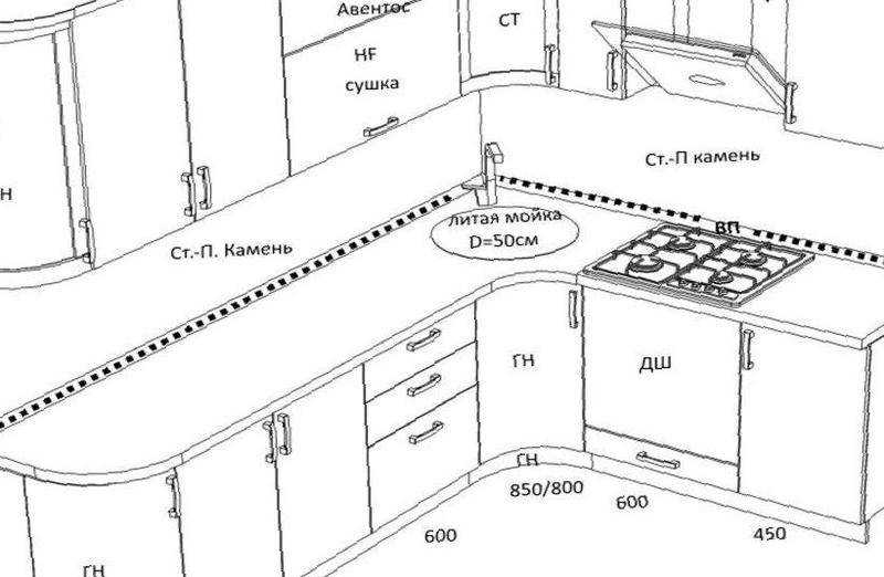 Виды и дизайн столешниц для кухни: как выбрать достойный вариант