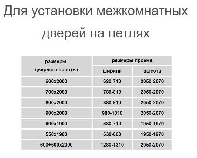 Стандартный размер двери: с коробкой и без, межкомнатных, входных, размеры дверных проемов (ширина, высота, толщина), гост » verydveri.ru