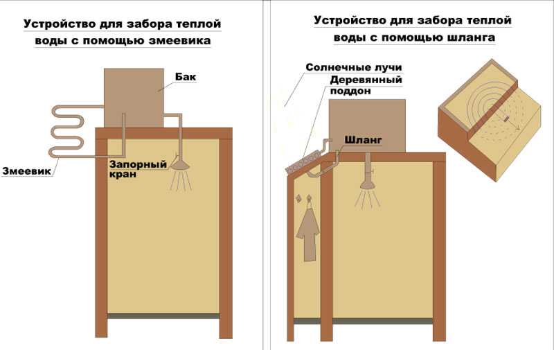 Душ для дачи с подогревом: пошаговая инструкция, купить душ с подогревом в москве