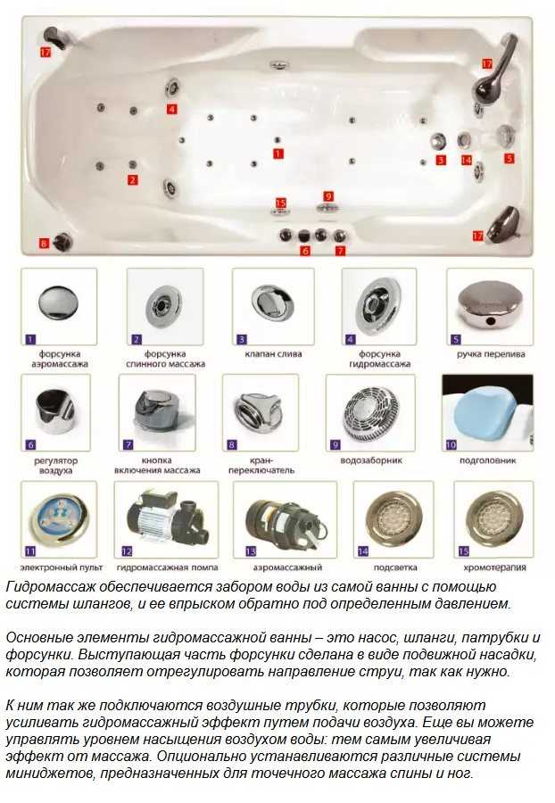 Ванны с гидромассажем: назначение и выбор, стоимость, полезные советы, отзывы и фото