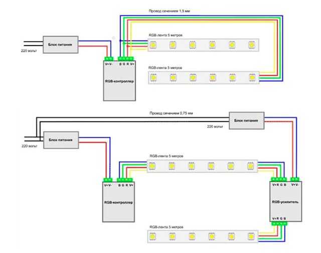 Как подключить светодиодную ленту к источнику питания рекомендации по выбору провода и монтажу