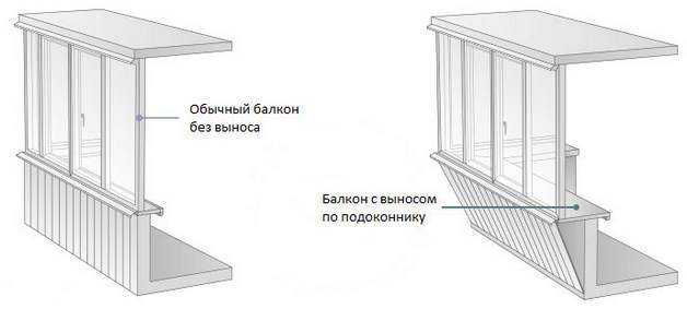Балкон с выносом: варианты и этапы работ