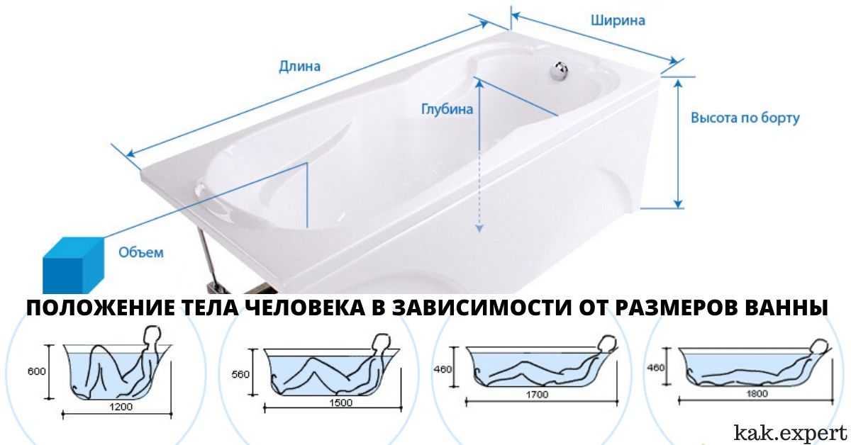 Размеры ванны. размеры ванн: какие бывают и как подобрать?
