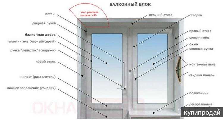Установка балконной двери вызывает немало трудностей Какие способы установить модели из ПВХ с окном существуют На что следует обращать внимание при выборе и монтаже конструкции, как ухаживать за ней при эксплуатации