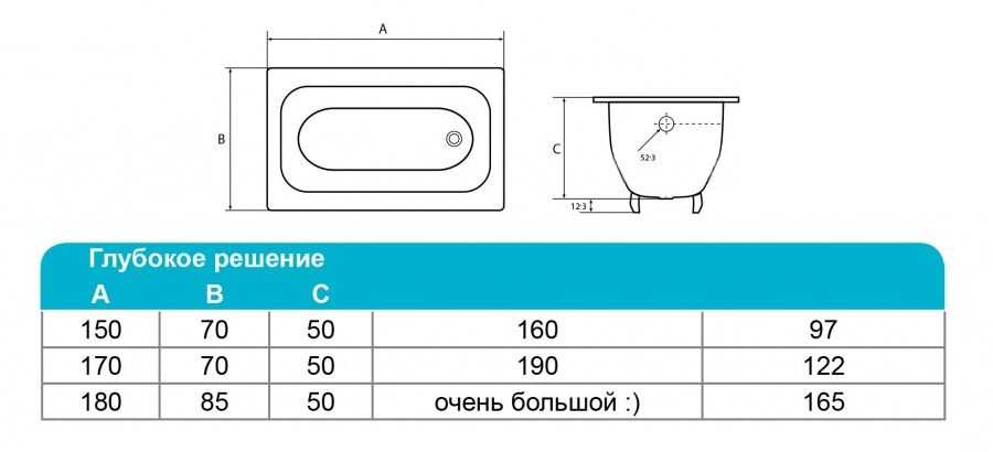 Объем ванны: сколько литров воды в стандартной ванне, сколько кубов, в литрах