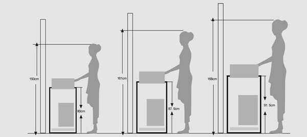 Стандартная высота установки умывальника и зеркал от пола в туалете и ванной