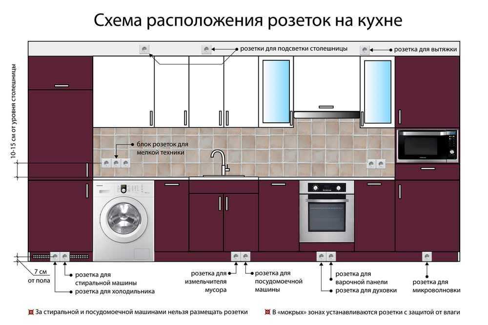 Как расположить розетки на кухне: пошаговая инструкция