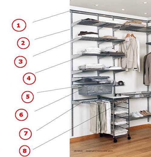 Системы хранения вещей для гардеробной: критерии выбора