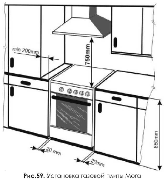 Перепланировка с газовой плитой - кухни, квартиры, правила, по стандарту, расстояние
