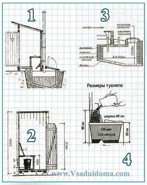 Торфяной туалет для дачи: финский вариант ekomatic, какой лучше выбрать, как сделать своими руками - пошаговая инструкция, отзывы