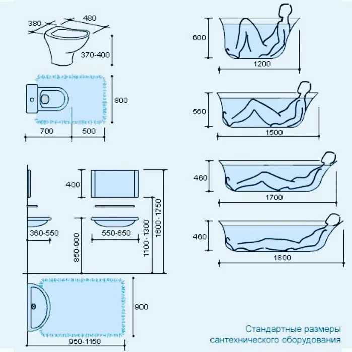 Размеры угловой ванны: стандартные и редкие, 80х80, 180х80, 100х70, 130х70 и советы по подбору подходящего размера