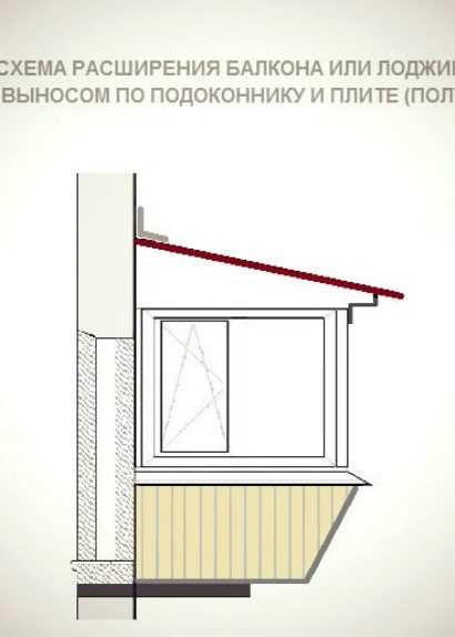 Балкон и лоджия: в чем разница: варианты конструкций, размеры
