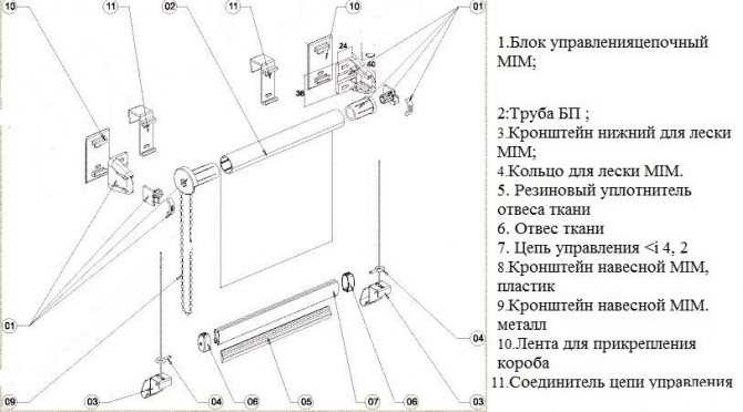 Шторы на балкон (97 фото): идеи ламбрекенов, римские шторки и занавески на липучке для раздвижных окон