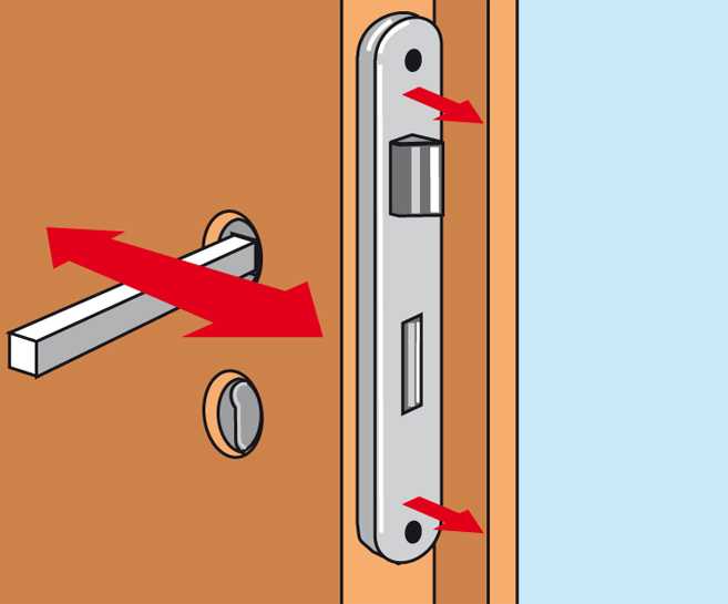 Как установить замок на металлическую дверь в зависимости от типа замка