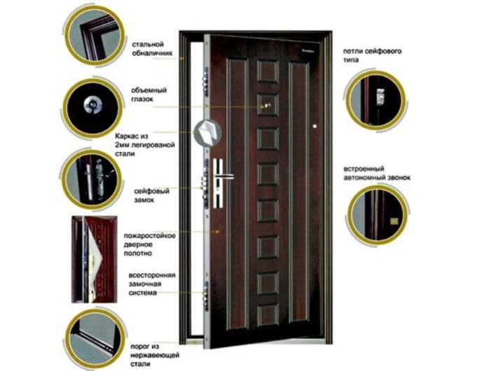 Компания «Клинские двери» предлагает широкий выбор моделей входных дверей Какие преимущества есть у данных изделий Как сочетать входные и межкомнатные модели в квартиру