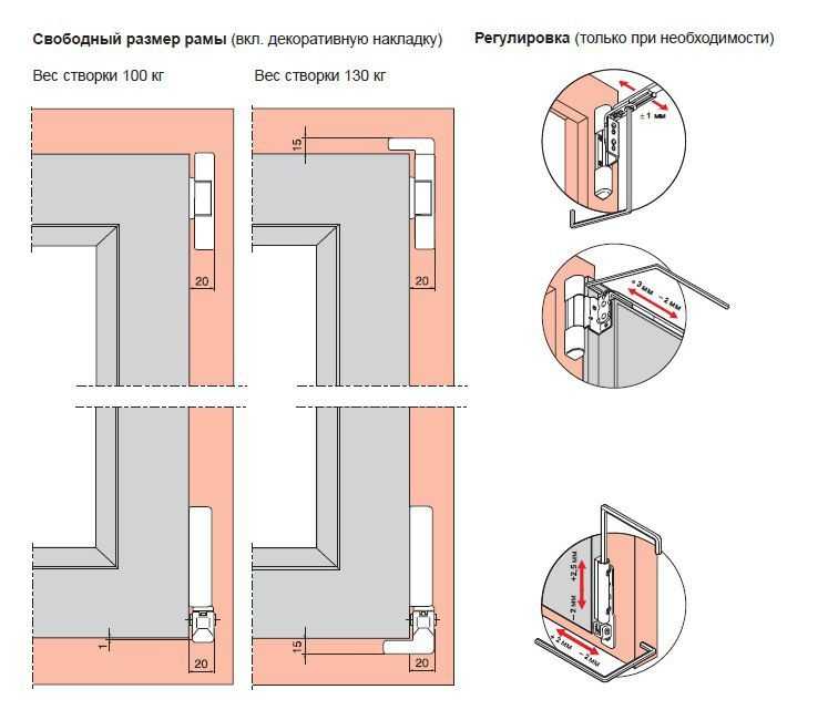 Установка балконной двери (17 фото): как установить модели с окном из пвх, монтаж порога и отделка своими руками
