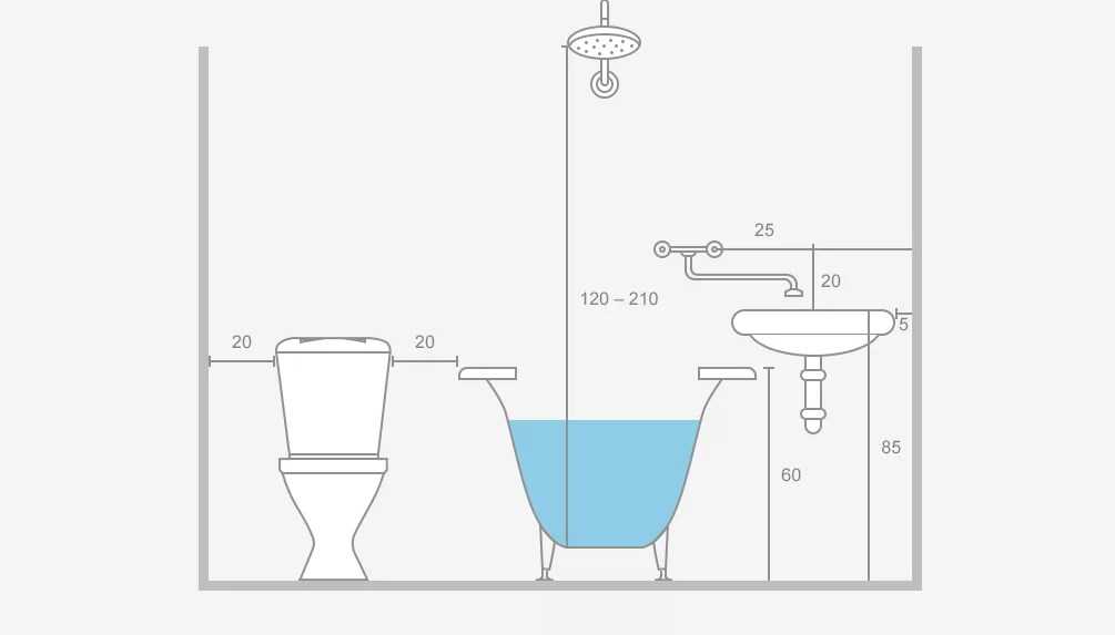Высота ванны от пола – стандарт и допустимые отклонения при установке