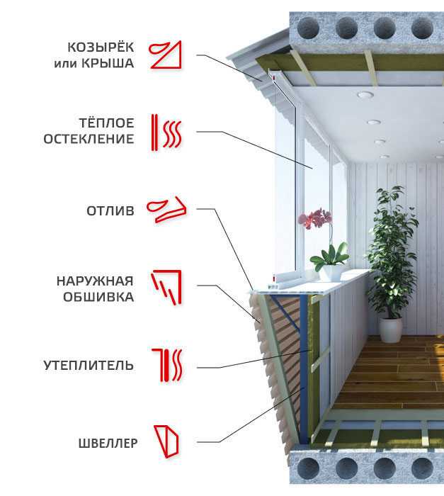 Алюминиевое остекление балконов: цена, фото и отзывы