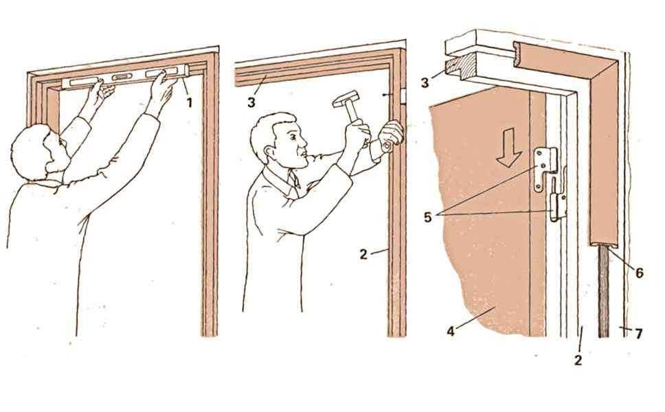 Как устанавливать двери грамотно: пошаговая инструкция