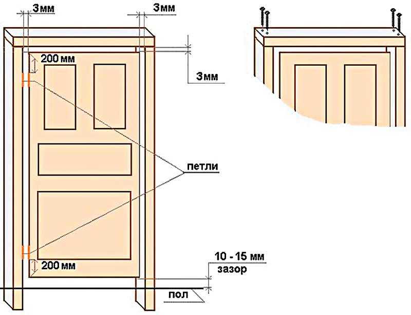 Размеры дверных проемов имеют важное значение при монтаже двери Каковы стандарты ширины и высоты межкомнатных дверей по ГОСТу Как правильно замерять дверной проем Какие нюансы монтажа при этом нужно учесть