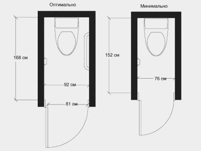 Размеры двери в ванную комнату (ширина и высота) — стандартные размеры дверной коробки